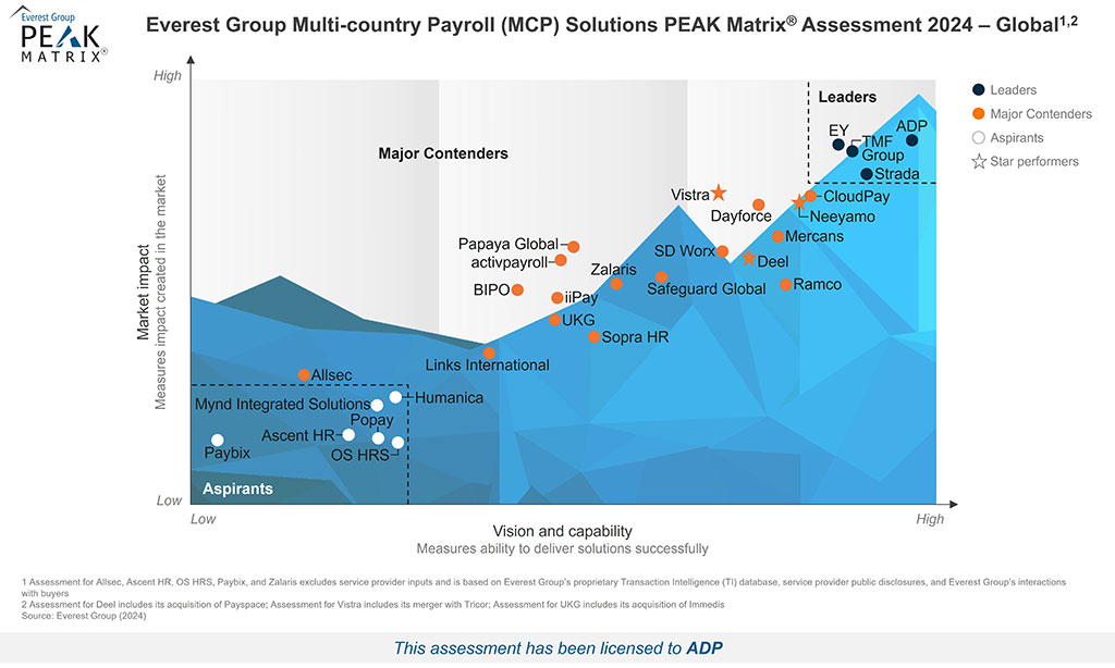 Everest-MCP-Solutions-PEAK-2024-Global-Graph