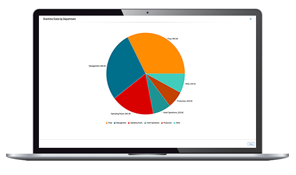 ADP® Workforce De productiviteit verhogen