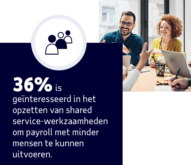 36% is geïnteresseerd in het opzetten van shared service-werkzaamheden om payroll met minder mensen te kunnen uitvoeren.
