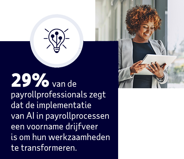 29% van de payrollprofessionals zegt dat de implementatie van AI in payrollprocessen een voorname drijfveer is om hun werkzaamheden te transformeren.