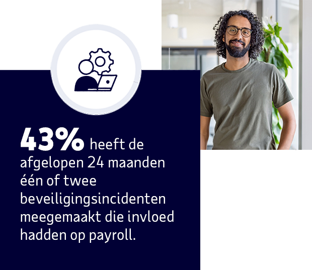 43% heeft de afgelopen 24 maanden één of twee beveiligingsincidenten meegemaakt die invloed hadden op payroll.