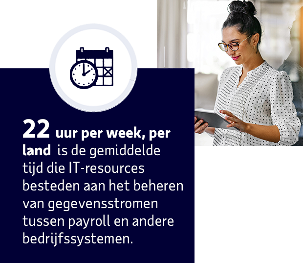 22 uur per week, per land is de gemiddelde tijd die IT-resources besteden aan het beheren van gegevensstromen tussen payroll en andere bedrijfssystemen.