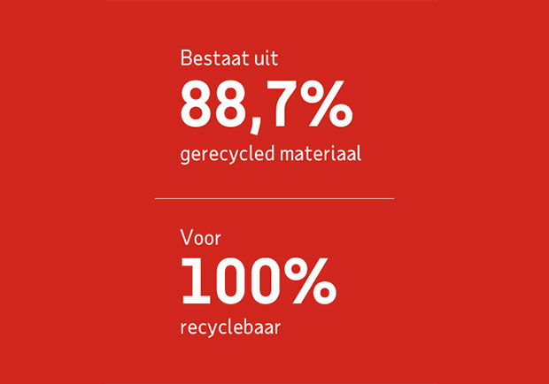 Duurzaam inkopen, hergebruik van kantoormeubilair en het minimaliseren van afval