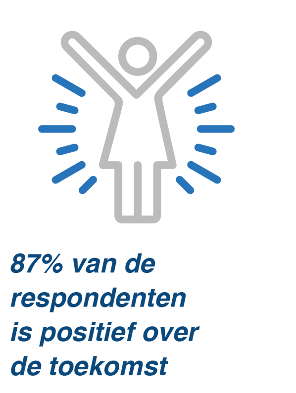 ICN positief over de toekomst