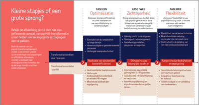 Uw gids voor payrolltransformatie